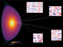 Diagram of turbulence in cross section of plasma, MIT